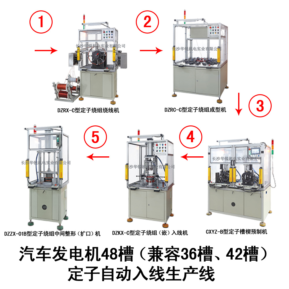 汽車發(fā)電機48槽（兼容36槽、42槽）定子自動入線生產線